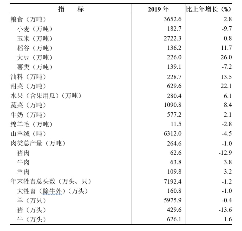 说明: http://nmt.nmg.gov.cn/gk/zfxxgk/xxgkml/tjsj/202003/W020200305426471127572.jpg